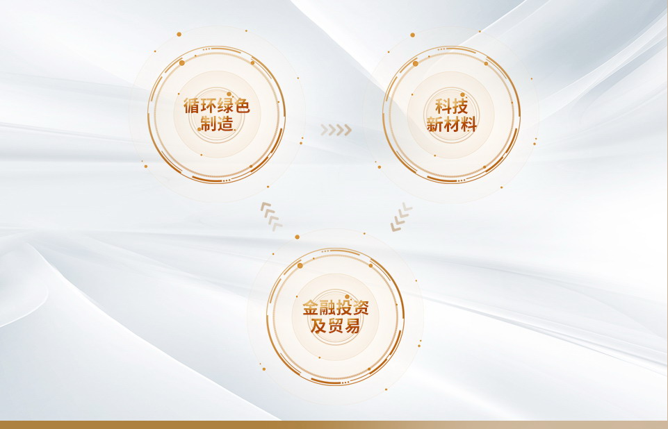 ��ҵ����